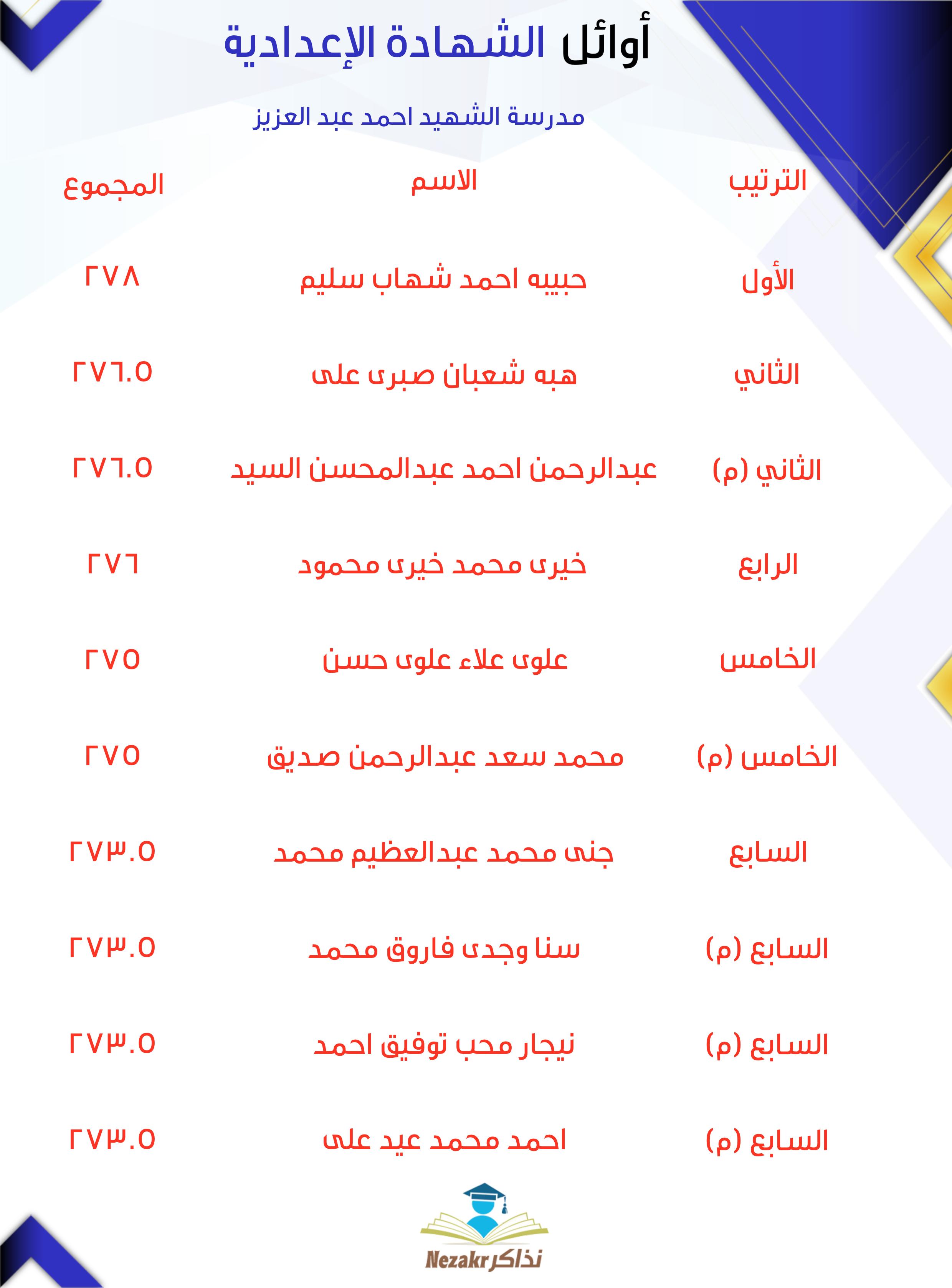 قائمة الأوائل  